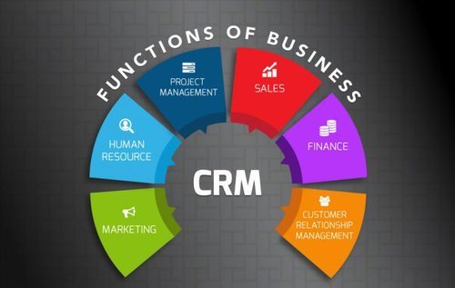 The Best CRM Finance Solutions- ADC CRM